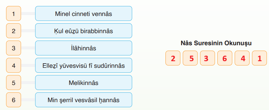 7. Sınıf Din Kültürü Ders Kitabı Sayfa 40 Cevapları 7. Sınıf Din Kültürü Ders Kitabı Sayfa 40 Cevapları