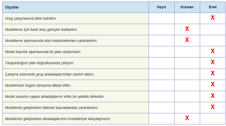 7. Sınıf Fen Bilimleri Ders Kitabı Sayfa 31 Cevapları