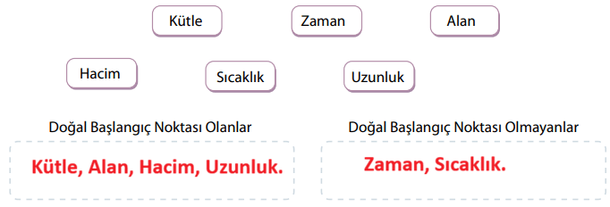7. Sınıf Matematik Ders Kitabı Sayfa 16 Cevapları 7. Sınıf Matematik Ders Kitabı Sayfa 16 Cevapları