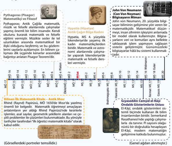7. Sınıf Matematik Ders Kitabı Sayfa 24 Cevapları 7. Sınıf Matematik Ders Kitabı Sayfa 24 Cevapları