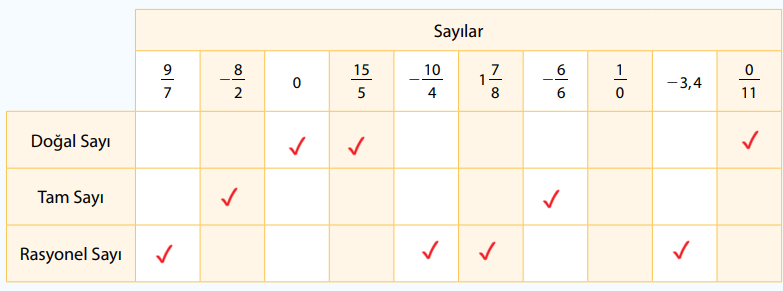 7. Sınıf Matematik Ders Kitabı Sayfa 30-31 Cevapları 1. Kitap