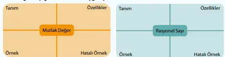 7. Sınıf Matematik Ders Kitabı Sayfa 39-40 Cevapları 1. Kitap