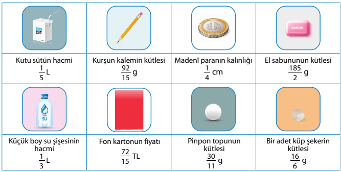 7. Sınıf Matematik Ders Kitabı Sayfa 41-42 Cevapları 1. Kitap