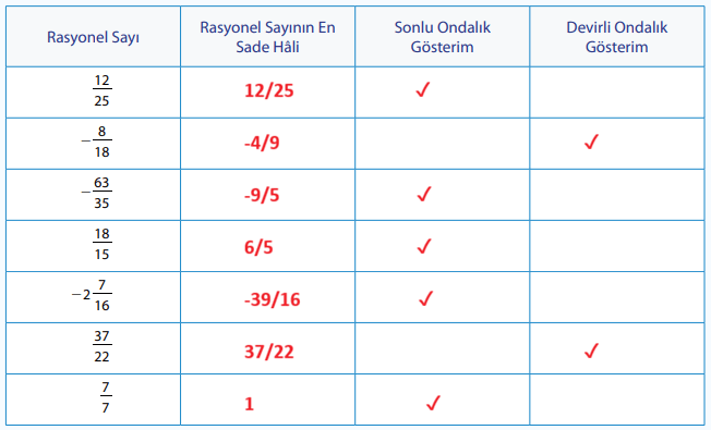 7. Sınıf Matematik Ders Kitabı Sayfa 43-44-45 Cevapları 1. Kitap