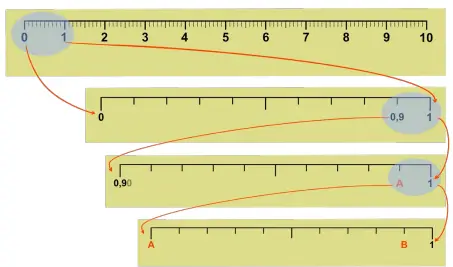 7. Sınıf Matematik Ders Kitabı Sayfa 47 Cevapları 7. Sınıf Matematik Ders Kitabı Sayfa 47 Cevapları