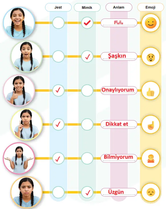 7. Sınıf Sosyal Bilgiler Ders Kitabı Sayfa 21 Cevapları 7. Sınıf Sosyal Bilgiler Ders Kitabı Sayfa 21 Cevapları