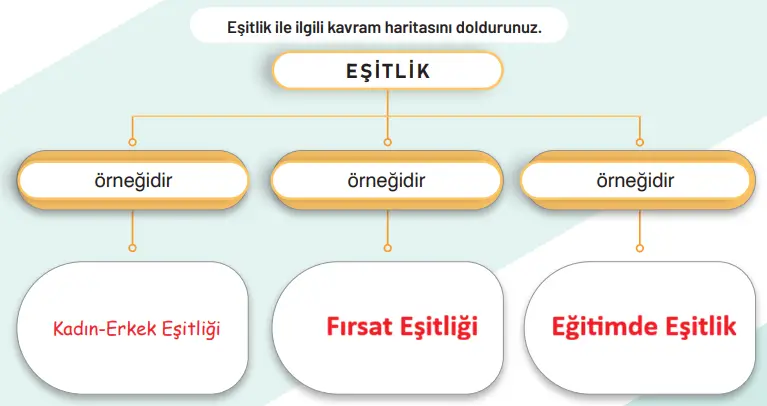 7. Sınıf Sosyal Bilgiler Ders Kitabı Sayfa 30 Cevapları 7. Sınıf Sosyal Bilgiler Ders Kitabı Sayfa 30 Cevapları