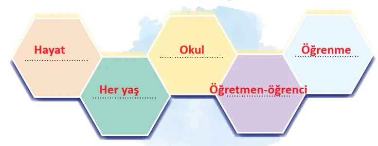 7. Sınıf Türkçe Ders Kitabı Sayfa 22 Cevapları 7. Sınıf Türkçe Ders Kitabı Sayfa 22 Cevapları