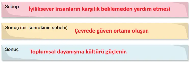 7. Sınıf Türkçe Ders Kitabı Sayfa 36-37-38-39-40-41 Cevapları 1. Kitap