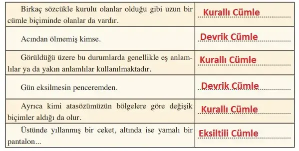 8. Sınıf Türkçe Ders Kitabı Sayfa 116 Cevapları Hecce Yayıncılık 8. Sınıf Türkçe Ders Kitabı Sayfa 116 Cevapları Hecce Yayıncılık