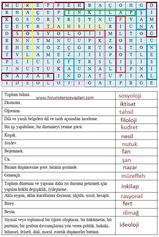 8. Sınıf Türkçe Ders Kitabı Sayfa 145 Cevapları 8. Sınıf Türkçe Ders Kitabı Sayfa 145 Cevapları