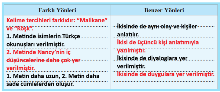 8. Sınıf Türkçe Ders Kitabı Sayfa 36-37 Cevapları 8. Sınıf Türkçe Ders Kitabı Sayfa 36-37 Cevapları
