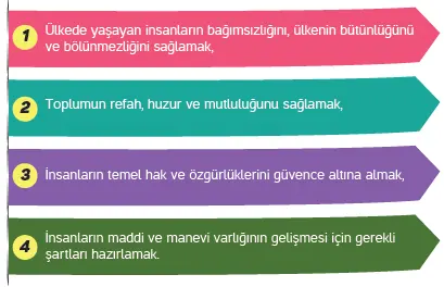 4. Sınıf İnsan Hakları Ders Kitabı Sayfa 92-93 Cevapları