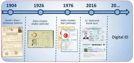 Kimliğim Cevapları Kimliğim Cevapları