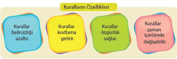 4. Sınıf İnsan Hakları Ders Kitabı Sayfa 74-75 Cevapları