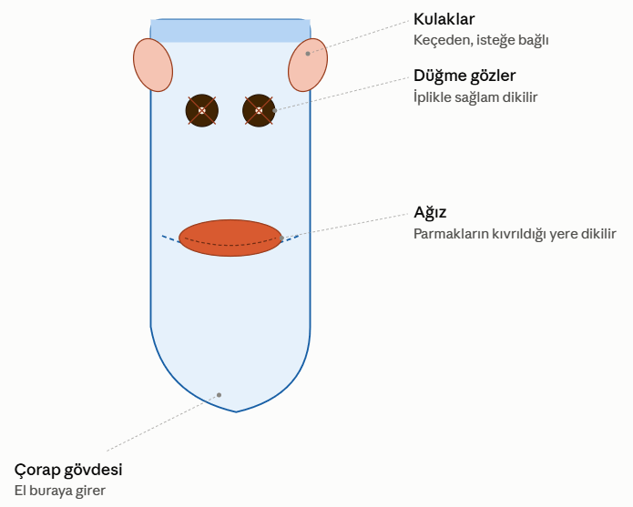el kuklası el kuklası