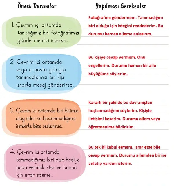 2. Sınıf Hayat Bilgisi Ders Kitabı Sayfa 54-55-58-59 Cevapları 1. Kitap