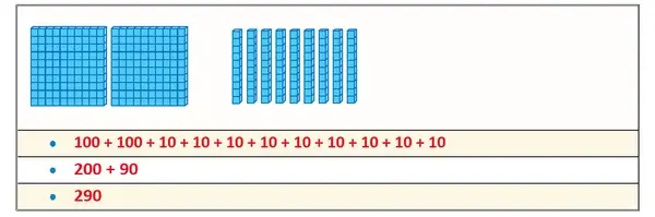 3. Sınıf Matematik Ders Kitabı Sayfa 23 Cevapları 3. Sınıf Matematik Ders Kitabı Sayfa 23 Cevapları
