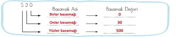 3. Sınıf Matematik Ders Kitabı Sayfa 25 Cevapları Birinci Kitap 3. Sınıf Matematik Ders Kitabı Sayfa 25 Cevapları Birinci Kitap