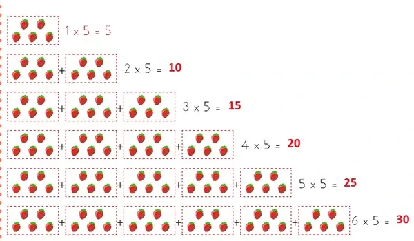3. Sınıf Matematik Ders Kitabı Sayfa 26 Cevapları 2. Kitap 3. Sınıf Matematik Ders Kitabı Sayfa 26 Cevapları 2. Kitap