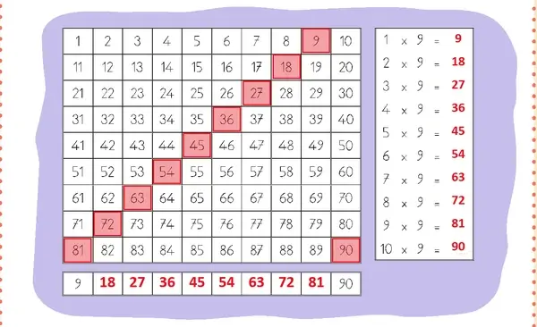 3. Sınıf Matematik Ders Kitabı Sayfa 28 Cevapları 2. Kitap