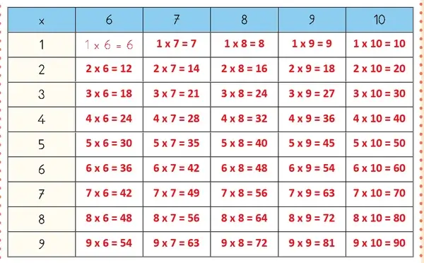 3. Sınıf Matematik Ders Kitabı Sayfa 29 Cevapları 2. Kitap