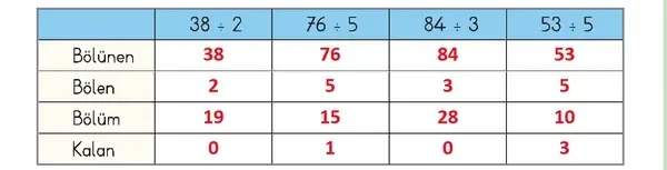 3. Sınıf Matematik Ders Kitabı Sayfa 37 Cevapları 2. Kitap 3. Sınıf Matematik Ders Kitabı Sayfa 37 Cevapları 2. Kitap
