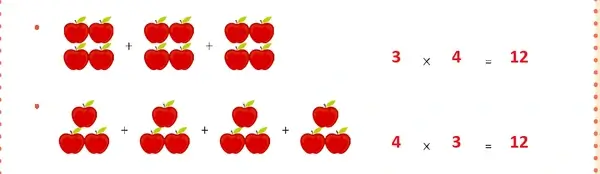 3. Sınıf Matematik Ders Kitabı Sayfa 39 Cevapları 2. Kitap 3. Sınıf Matematik Ders Kitabı Sayfa 39 Cevapları 2. Kitap