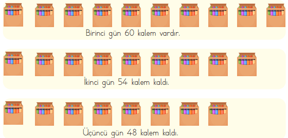 3. Sınıf Matematik Ders Kitabı Sayfa 48 Cevapları