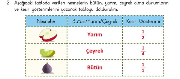 3. Sınıf Matematik Ders Kitabı Sayfa 91 Cevapları 3. Sınıf Matematik Ders Kitabı Sayfa 91 Cevapları