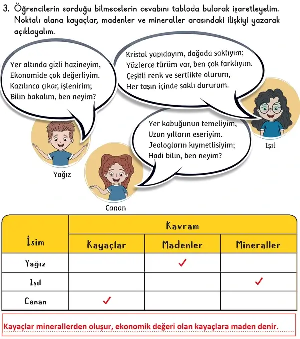 3. Sınıf Fen Bilimleri Ders Kitabı Sayfa 103 Cevapları 1. Kitap 3. Sınıf Fen Bilimleri Ders Kitabı Sayfa 103 Cevapları 1. Kitap
