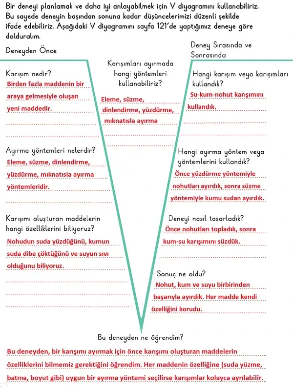 3. Sınıf Fen Bilimleri Ders Kitabı Sayfa 122 Cevapları 1. Kitap