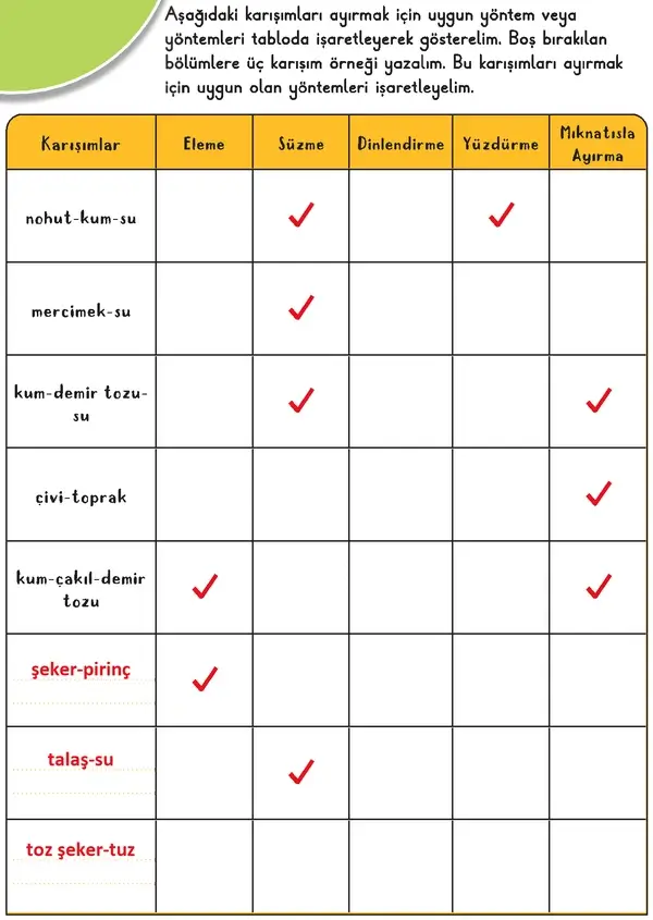 3. Sınıf Fen Bilimleri Ders Kitabı Sayfa 126 Cevapları 1. Kitap