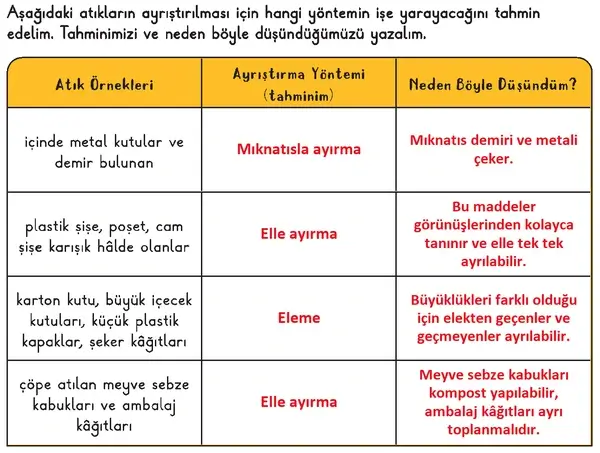 3. Sınıf Fen Bilimleri Ders Kitabı Sayfa 130 Cevapları 1. Kitap