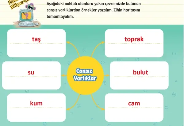 3. Sınıf Fen Bilimleri Ders Kitabı Sayfa 84-85-86-87 Cevapları 1. Kitap