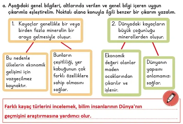 3. Sınıf Fen Bilimleri Ders Kitabı Sayfa 91-92 Cevapları 1. Kitap