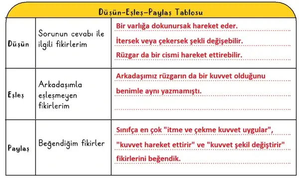 3. Sınıf Fen Bilimleri Ders Kitabı Sayfa 32 Cevapları 2. Kitap 3. Sınıf Fen Bilimleri Ders Kitabı Sayfa 32 Cevapları 2. Kitap