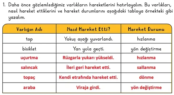 3. Sınıf Fen Bilimleri Ders Kitabı Sayfa 36 Cevapları 2. Kitap 3. Sınıf Fen Bilimleri Ders Kitabı Sayfa 36 Cevapları 2. Kitap