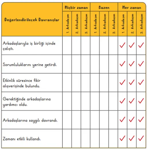 3. Sınıf Fen Bilimleri Ders Kitabı Sayfa 57 Cevapları 3. Sınıf Fen Bilimleri Ders Kitabı Sayfa 57 Cevapları