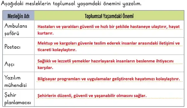 3. Sınıf Hayat Bilgisi Ders Kitabı Sayfa 102 Cevapları 1. Kitap 3. Sınıf Hayat Bilgisi Ders Kitabı Sayfa 102 Cevapları 1. Kitap