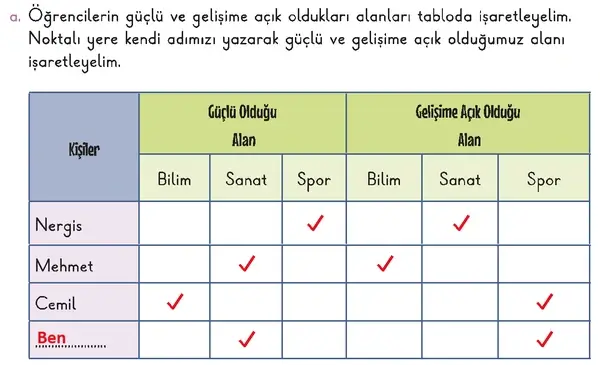 3. Sınıf Hayat Bilgisi Ders Kitabı Sayfa 39 Cevapları 1. Kitap 3. Sınıf Hayat Bilgisi Ders Kitabı Sayfa 39 Cevapları 1. Kitap
