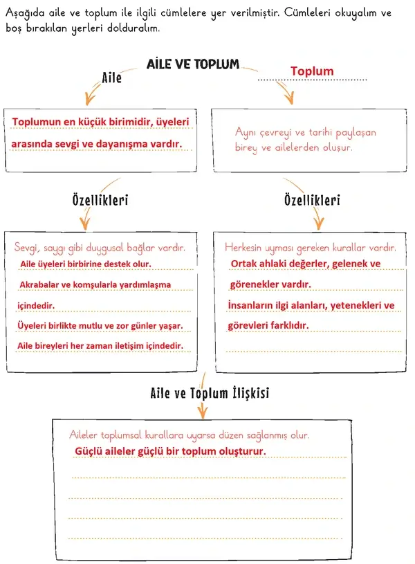 3. Sınıf Hayat Bilgisi Ders Kitabı Sayfa 85 Cevapları 1. Kitap