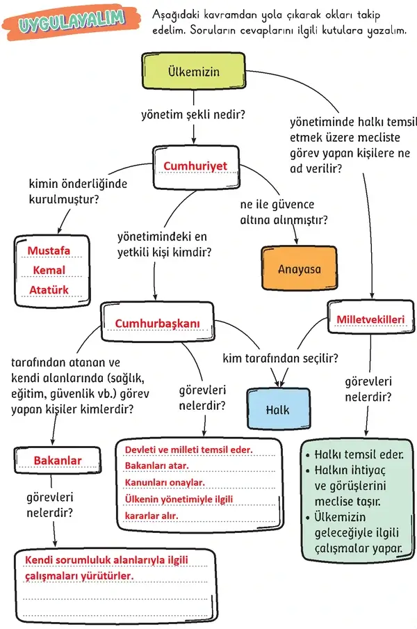3. Sınıf Hayat Bilgisi Ders Kitabı Sayfa 29 Cevapları 2. Kitap 3. Sınıf Hayat Bilgisi Ders Kitabı Sayfa 29 Cevapları 2. Kitap