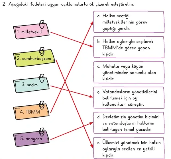 3. Sınıf Hayat Bilgisi Ders Kitabı Sayfa 30 Cevapları 2. Kitap 3. Sınıf Hayat Bilgisi Ders Kitabı Sayfa 30 Cevapları 2. Kitap