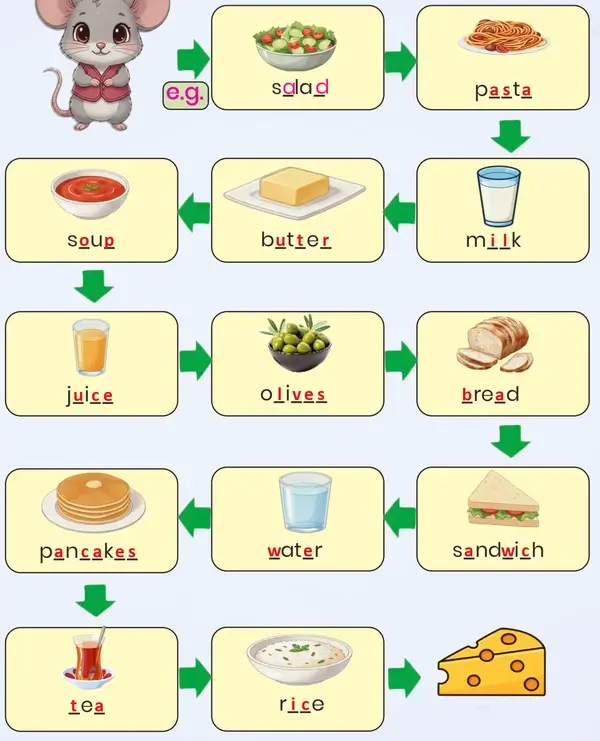 3. Sınıf İngilizce Ders Kitabı Sayfa 121 Cevapları 3. Sınıf İngilizce Ders Kitabı Sayfa 121 Cevapları