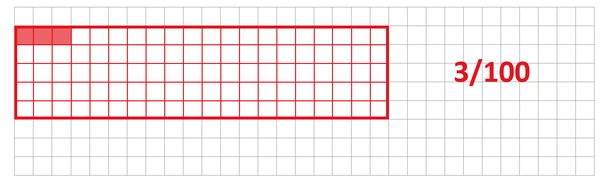 3. Sınıf Matematik Ders Kitabı Sayfa 103 Cevapları 1. Kitap