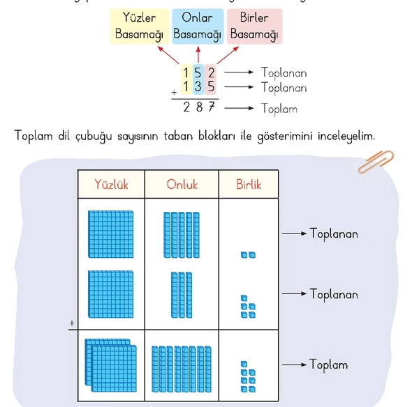 3. Sınıf Matematik Ders Kitabı Sayfa 163 Cevapları 1. Kitap 3. Sınıf Matematik Ders Kitabı Sayfa 163 Cevapları 1. Kitap