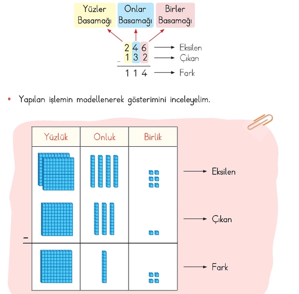 3. Sınıf Matematik Ders Kitabı Sayfa 168-169-170 Cevapları 1. Kitap