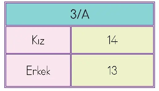 3. Sınıf Matematik Ders Kitabı Sayfa 52 Cevapları 2. Kitap