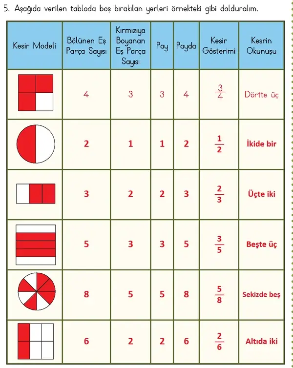 3. Sınıf Matematik Ders Kitabı Sayfa 101 Cevapları 3. Sınıf Matematik Ders Kitabı Sayfa 101 Cevapları